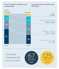 Objective of this paper is to study profitability determinants of information technology software companies in malaysia with intangible assets. Why Non Bank Financial Institutions Nbfis Will Need To Fuel Asia S Growth