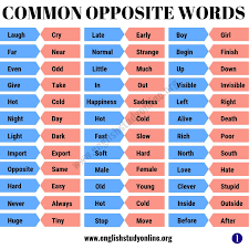 Opposite Words List Of 100 Helpful Opposite Words In English English Study Online Opposite Words English Opposite Words Opposite Words List