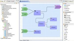 Warehouse service blueprint camel section. Jboss Tools Switchyard