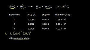 Chemical formulae and equations before conducting them so as to be better. Determining A Rate Law Using Initial Rates Data Worked Example Video Khan Academy