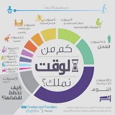 انفوجرافيك كم من الوقت نملك موقع مما قرأت لتحميل الكتب Http Mmaqara2t Com Books Learning Websites Work Motivation Words