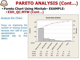 3 project charter check sheet pareto analysis c e