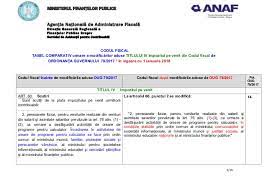 284/2010, cu modificarile si completarile ulterioare, se aplica de la 1 martie 2017 pentru categoriile de personal platit din fonduri. Venit 2017