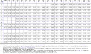 dod pay chart 2019 best picture of chart anyimage org