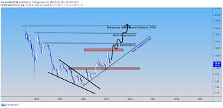 Crypto market cap tradingview : Ethereum Dominance Overview It S Strenghten For Cryptocap Eth D By Harisonhbn9718 Tradingview