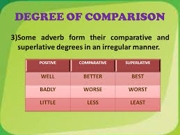 What are the different types of adverbs in english? Adverb Ppt Video Online Download