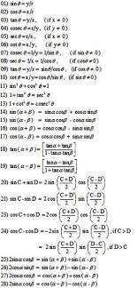 Miraculous World Of Numbers 43 List Of Formulas 01 Grade 11 And 12 Trigonometry In 2020 Math Formula Chart Maths Algebra Formulas Science Formulas