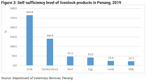 Oecd home agriculture and fisheriesopinionthree key challenges facing agriculture and how to however, food production is only one aspect of the food system. The Heavy Impact Of Covid 19 On The Agriculture Sector And The Food Supply Chain Penang Institute
