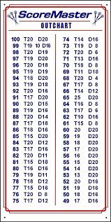 Scoremaster Dry Erase Dart Outchart Small