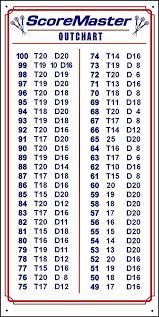 Scoremaster Dry Erase Dart Outchart Small