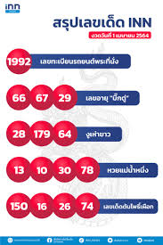 ถ่ายทอดสดหวย 1 เมษายน 2564 ถ่ายทอดสดสลากกินแบ่งรัฐบาล Uoc2shothqkdmm