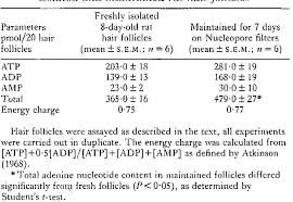 Demi lovato yesterday at 5:18 p.m. Pdf Studies On The Biochemistry And Morphology Of Freshly Isolated And Maintained Rat Hair Follicles Semantic Scholar