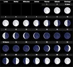 El Parto Segun Las Fases De La Luna Mamas Espana Diciembre 2017 Babycenter