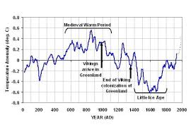 why most published research findings are false roy spencer