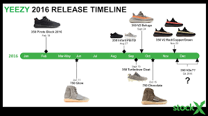 The History Of Adidas Resell Stockx News
