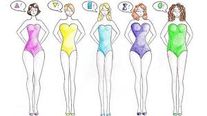 Understanding your body type is essential when embarking on any weight loss/fitness journey. How To Determine Your Body Type