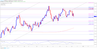 Usd Jpy To Track October Range As Attention Turns To U S