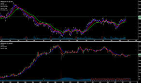 Imo Stock Price And Chart Amex Imo Tradingview
