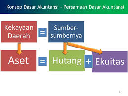 Ppt Topik Ii Siklus Akuntansi Pemerintah Daerah Powerpoint Presentation Id 2324771
