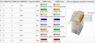 Cat 5e vs cat 6 wiring diagram intended for cat 5 cat 6 wiring diagram, image size 636 x 262 px. Convert Single Cat 5e Into Ethernet And Phone Kristianreese Com