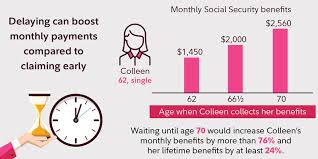 Social Security At 62 Fidelity