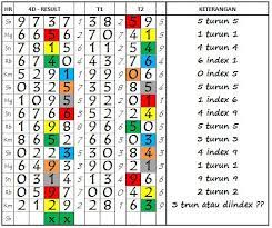 Rumus second jitu semua pasaran cara hitung rumus. Topbgt Trik Dapat Togel Dengan Rumus Akurat Waktu Salah Facebook