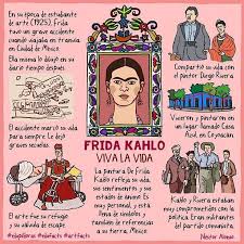 Biografia De Frida Kahlo En Ingles Y Español Nestor A Arrukero Xardesvives Sur Instagram Frida Kahlo Edupildoras Edufacts Artfacts Learning Spanish Ap Spanish Language Frida Kahlo