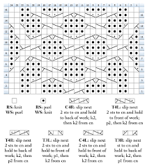 saxon braid chart knitting bee