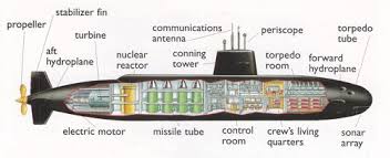 submarine action school projects