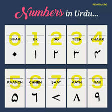 Number Symbols In Urdu Hindi Words Urdu Words With Meaning Learn Arabic Language