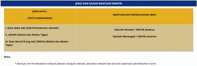 Panduan buat pemohon yang ingin membuat semakan status bantuan jkm tahun 2020. Permohonan Bantuan Wang Amanah Pelajar Miskin Kwapm
