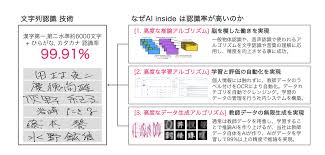 手書き文字認識率99 91 のai Ocrで紙業務を効率化するai Insideが5 3億円を調達 Techcrunch Japan