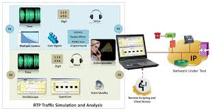 This logo was used for a short period of time. Rtp Toolbox Rtp Packet Testing Simulation Tools