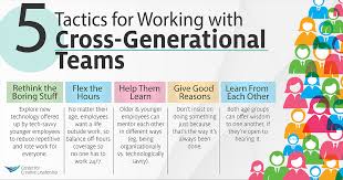 5 Tactics For Making Multigenerational Teamwork A Success