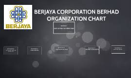 The eight women directors have male boardroom colleagues in. Founder By Nieta Hanaffi On Prezi Next