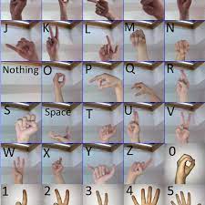 British sign language (bsl) is a sign language used in the united kingdom (uk), and is the first or preferred language among the deaf community in the uk. Some Samples Of Asl Alphabet And Sign Language Digits Dataset Download Scientific Diagram