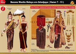 Conventional historical thesis marks c. 15 Sejarah Ideas Traditional Dresses Traditional Fashion Traditional Outfits