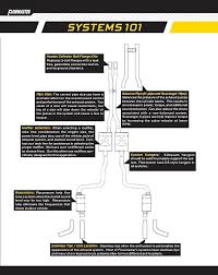 How To Design A Custom Exhaust System Jeep Wrangler Forum