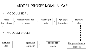 Sarjana muda cover komunitas keroncong anak jombang. Http Bppsdmk Kemkes Go Id Pusdiksdmk Wp Content Uploads 2017 08 Komunikasi Dalam Praktik Kebidanan Pdf