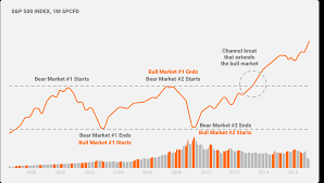 1000+ strong buy stocks that double the s&p. Bullish Vs Bearish Complete Guide To Bull And Bear Markets