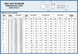 Hex Bolt Dimensions Hex Cap Screw Dimensions Have You Ever Wondered How Thick Is The Head Of The Bolt That I Just Bo Hex Bolt Wrench Sizes Metric Bolt Sizes