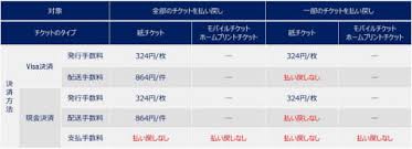 デフォルトにリセット をクリックすると、一連の各設定をデフォルトに戻すことができます。 まず、google クラウド プリントを使用できるようにプリンタを設定します。 æ±äº¬2020å¤§ä¼š ãƒã‚±ãƒƒãƒˆæ‰•ã„æˆ»ã—ã‚'å®Ÿæ–½ Impress Watch