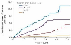 how to reverse heart disease with the coronary calcium score