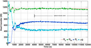 single phase natural circulation in a