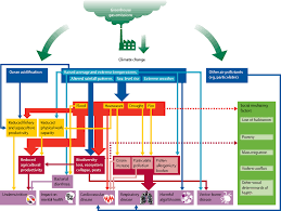 The 2018 Report Of The Lancet Countdown On Health And Climate Change Shaping The Health Of Nations For Centuries To Come The Lancet