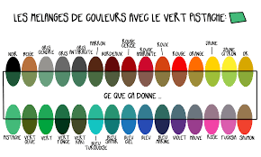 Pour être pile dans la tendance cet été, il faudra miser sur le vert pistache. Mixer Les Couleurs Comment Teindre Teinture Tissu Vert Kaki Bleu Violet