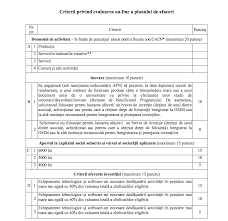 În ediția din acest an vor fi eligibile întreprinderile înființate de persoane fizice cu maximum 3 ani înainte de data completării și transmiterii online a planului de afaceri și care îndeplinesc, la data. Cum Sa Castigi Start Up Nation Consultanta Si Accesare Fonduri Europene Nerambursabile Neotrust