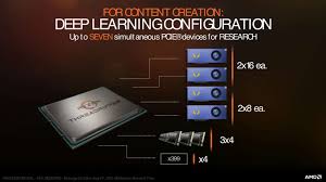 Amd ryzen threadripper uses the larger tr4 and strx4 sockets, which support additional memory channels and pci express lanes. Amd Ryzen Threadripper 1900x Acht Kerne Volle Lanes Und Mehr Takt Hardwareluxx
