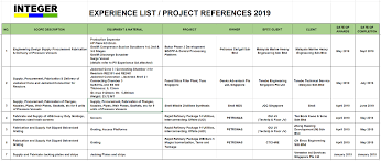 (senke edible oils sdn.bhd.) tel. Http Www Integergroup Com My Skin Uploads 2019 07 Integer Company Profile 21062019 2 Reduce Reduce Reduce 2 Pdf