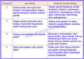 Jul 23, 2021 · kunci jawaban tema 1 kelas 5 subtema 3 pembelajaran 4 lingkungan dan manfaatnya halaman 160 161 163 164 165 166 167 168 169. Kunci Jawaban Buku Tema 1 Kelas 5 Halaman 4 Buku Kunci Sekolah Dasar